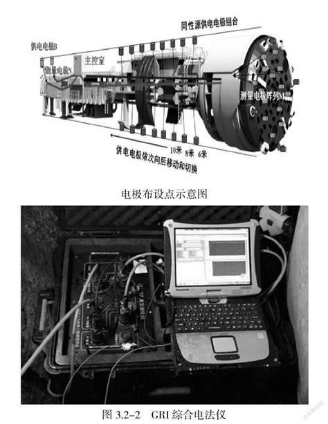 探水法|Progressin 10．6038／pg2018AA0574． 水工隧洞综合超前地质。